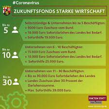 The bjp and rlp had contested the bypoll to khinwsar seat in alliance. Rheinland Pfalz Mit Aller Kraft Gegen Die Krise Durch Das Coronavirus Geraten Unternehmen Und Selbstandige In Schieflagen Mit Unserem Schutzschild Fur Rheinland Pfalz Wollen Wir Umfassende Hilfsmassnahmen Finanzieren Um Gemeinsam Mit Dem Bund