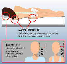 Finding the best pillow for neck pain can be a real pain in the neck! Best Mattress For Side Sleepers