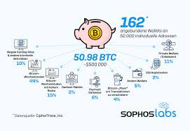 Want to observe what that hundred dollars Bitcoin Fluss Aus Der Sextortion Spamattacke Offengelegt Sysbus