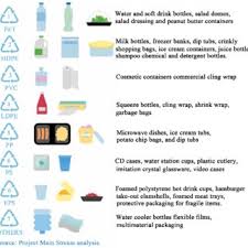 It will eventually break down, but the time it takes is so long that we can safely say it is not biodegradable. Pdf Hungry For Styrofoam Mealworm S Solution To The Great Pacific S Garbage