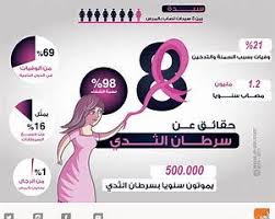نتيجة الصورة لـ شهر اكتوبر شهر التوعية Movie Posters Image Movies