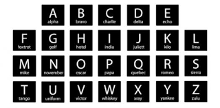 Remember to check the answers with another source! Nato Phonetic Alphabet Quiz Proprofs Quiz
