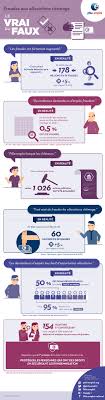 De plus en plus de demandeurs d'emploi sont victimes d'arnaque à l'emploi via des annonces ou des mails attrayants. Fraudes Aux Allocations Chomage Le Vrai Du Faux Pole Emploi Pole Emploi Org
