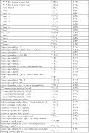 Contact hút tét pết on messenger. Wo2020051374a1 Allogeneic Cell Compositions And Methods Of Use Google Patents
