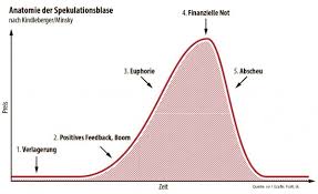 1929 waren die aktienkurse auf sand gebaut, das heißt vorwiegend durch nicht gesicherte kredite gedeckt, wie es in diesem ausmaß heutzutage nicht mehr möglich ist. Der Grosse Crash Von 1929 Markte Makro Finanz Und Wirtschaft