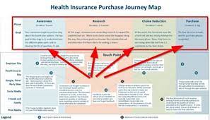 Rather than a linear map moving the customer from point a (your first touchpoint of marketing) to point b (the point of. Pin On Journey Maps