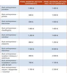 Modèle et exemple de devis excel à télécharger, gratuit, facile et rapide. Assurance Decennale Pour Un Auto Entrepreneur
