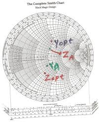 4 Input Matching Network By Smith Chart 1 Download