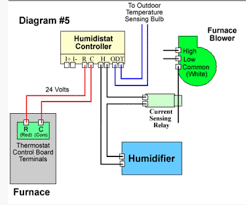 1) check wiring between r & b to see if r & d or b & d have been reversed. Wiring Aprilaire 700 Humidifier To York Tg9 Furnace Home Improvement Stack Exchange