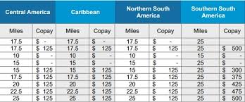 80 Veritable United Mileage Upgrade Chart