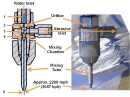 Water Jet Cutter Water Jet Cnc Manufacturing Metal Working Tools