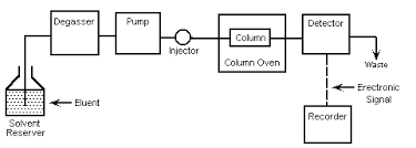 Lesson 1 Introduction To Hplc Shodex Hplc Columns
