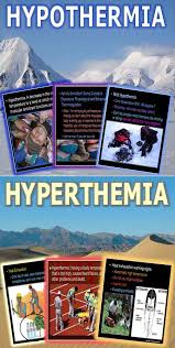 Hypothermia Hyperthermia Heat Stroke Heat Exhaustion Powerpoint Human Body Systems Heat Stroke This Or That Questions