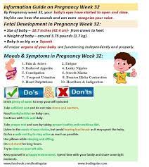 Pin On Pregnancy Week By Week
