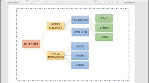 También puedes combinarlos y crear tu propio esquema mixto. Como Hacer Un Esquema En Word Youtube