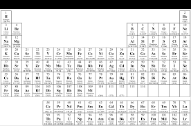 Elements in a periodic table are shown with their states at room temperature. Https Cshschem Weebly Com Uploads 8 6 9 1 86913482 Periodic Table Coloring Worksheet 2017 Pdf