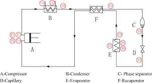 Here is an exploded diagram of a harley davidson breaker points assembly. Schematic Of Jt And The Arrangement Of Measuring Points Download Scientific Diagram