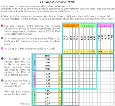 Maybe you would like to learn more about one of these? Jff Integramme Financier Forum De Maths 42876