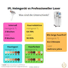 (basierend auf total visits weltweit, quelle: Bikinizone Lasern 2021 Alles Was Sie Wissen Mussen