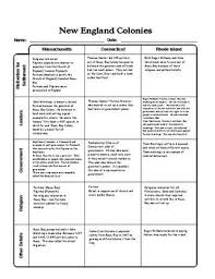 New England Colonies Graphic Organizer Chart With Answer Key