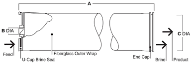 Bw30 400 Dow Filmtec 8x40 Brackish Water Ro Membrane