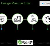 Fabricación OEM vs. ODM: Diferencias, ventajas y ...