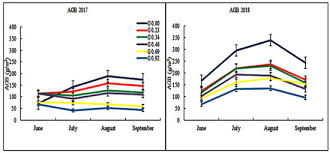 We ended doing everything ourselves. Agriculture Free Full Text The Joint Effect Of Grazing Intensity And Soil Factors On Aboveground Net Primary Production In Hulunber Grasslands Meadow Steppe Html