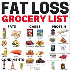 Pin On Weightloss Food