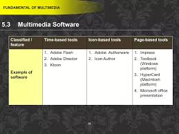 Image result for Computers Multimedia Software Adobe Authorware