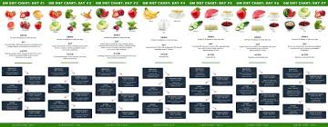 2019 Beginners Guide To 7 Day Gm Diet Day 1 7 Meal Plans