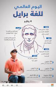 إنفوجراف العالم يحتفي بلغة برايل لأول مرة في 4 يناير