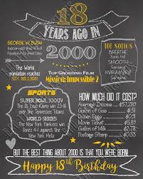 Birthday Gift For Son Turning 23 Pin On 18th Birthday Gifts