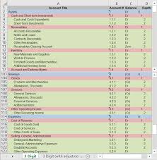 Gaap Chart Of Accounts Example Rigorous Ifrs Chart Of