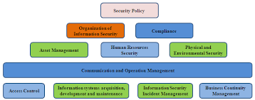 Hengtian Information Security White Paper Pdf Free Download