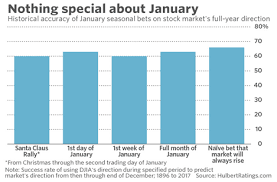 Merani said market fall might eventually look like the 2008 market crash, and that would be. Best Time S Of Day Week And Month To Trade Stocks