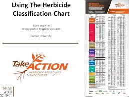Using The Herbicide Classification Chart Ppt Video Online