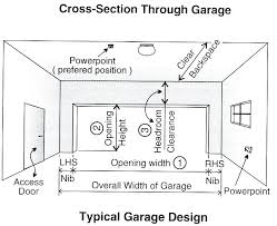 Garage Door Clearance Height Woodcontractors Co
