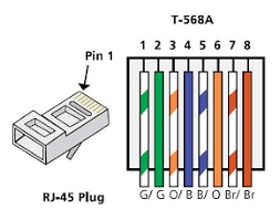 Ethernet db9 pinout diagram dell 9 pin serial to usb wiring diagram 6 best images of db9 to rj45 pinout diagram 4 2 2 7 Lab Building An Ethernet Crossover Cable Answers Ict Community