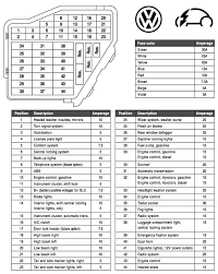 2015 Vw Jetta Fuse Box Wiring Diagrams