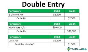 Double Entry Definition Examples Principles Of Double Entry
