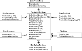 Check spelling or type a new query. Dimensional Model An Overview Sciencedirect Topics