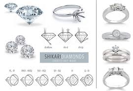 Diamond Chart And Infographics Everything You Need To Know