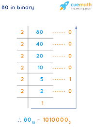 Maybe you would like to learn more about one of these? 80 In Binary How To Convert 80 From Decimal To Binary