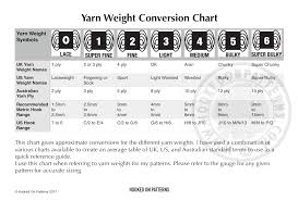 Crochet Conversion Charts Free Hooked On Patterns