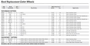 Reed Pipe Cutter Wheels Proline Global