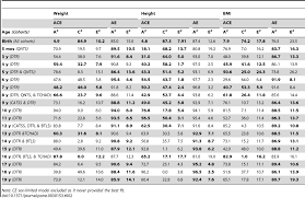 Bmi Weight Chart Or Navy Height And Weight Allkdramas Tk