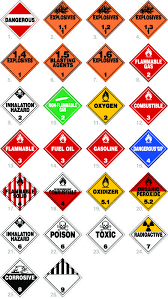 Hazmat Hazardous Material Placards Signs Firefighter