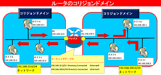 コリジョンドメインとブロードキャストドメインについて