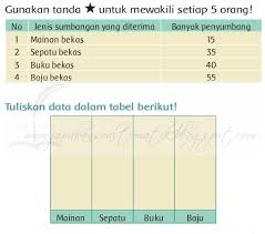 Kunci jawaban tema 8 kelas 3 halaman 200. Kunci Jawaban Buku Siswa Kelas 3 Tema 8 Halaman 198 200 201 203 Jawaban Soal Tematik