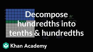 Decomposing Hundredths Video Khan Academy